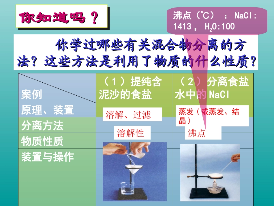 第二单元-研究物质的实验方法-(2)_第3页