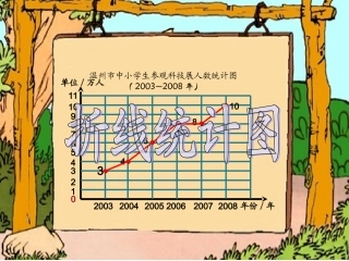 人教2011版小学数学四年级统计-(2)