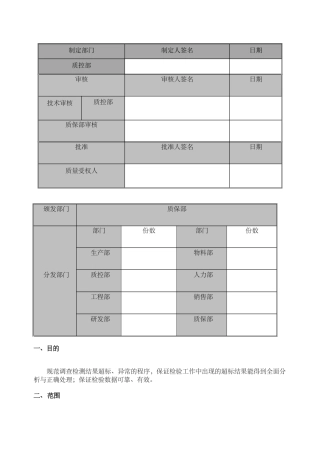 实验室检测结果超标异常管理规程OOS、OOT
