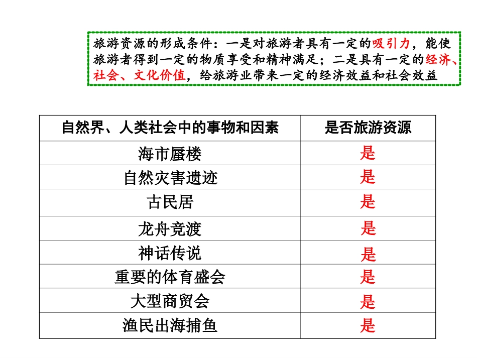 第三节旅游资源的评价_第2页