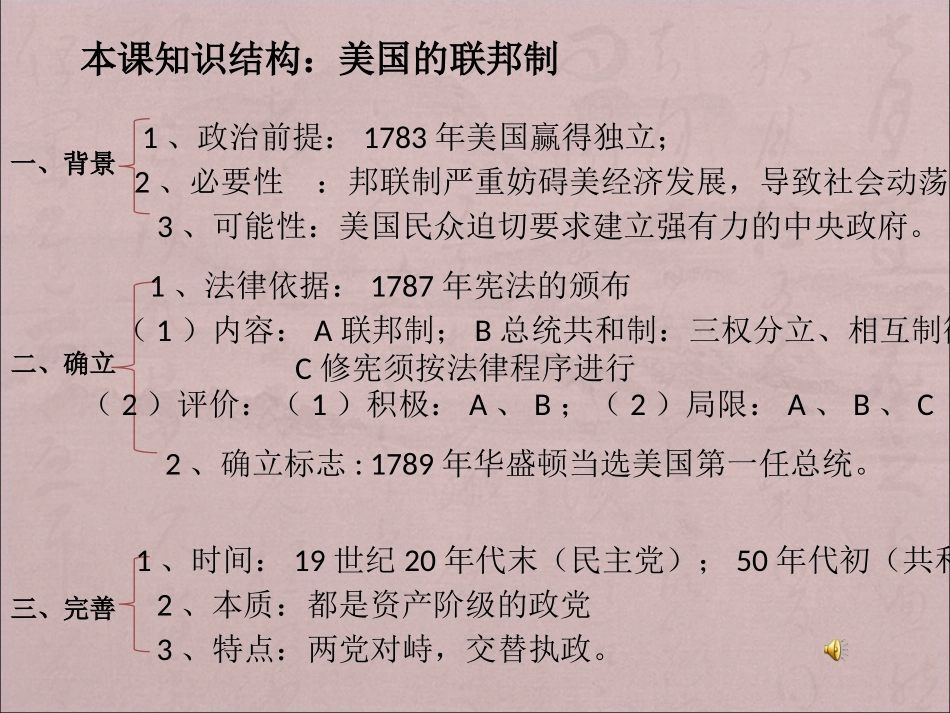 第19课美国的联邦制_第1页