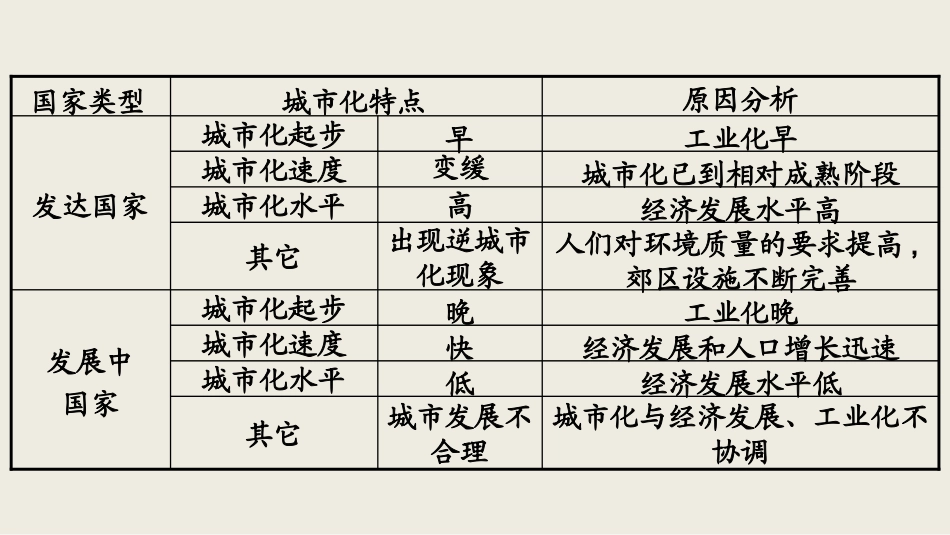 第三节可持续发展的基本内涵-(4)_第2页