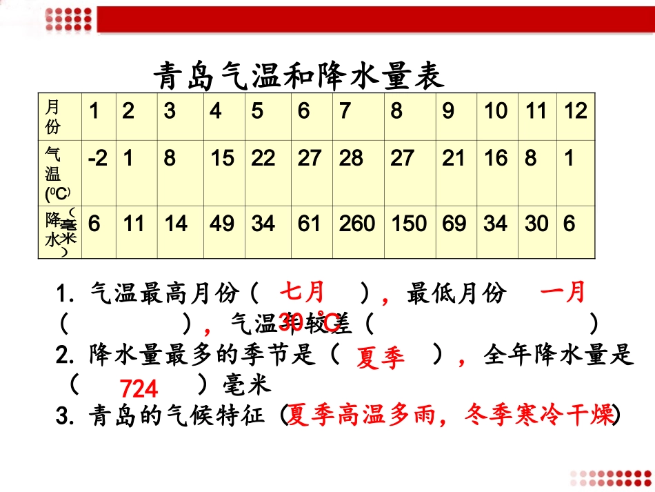 《第二节-气温和降水》习题1_第1页