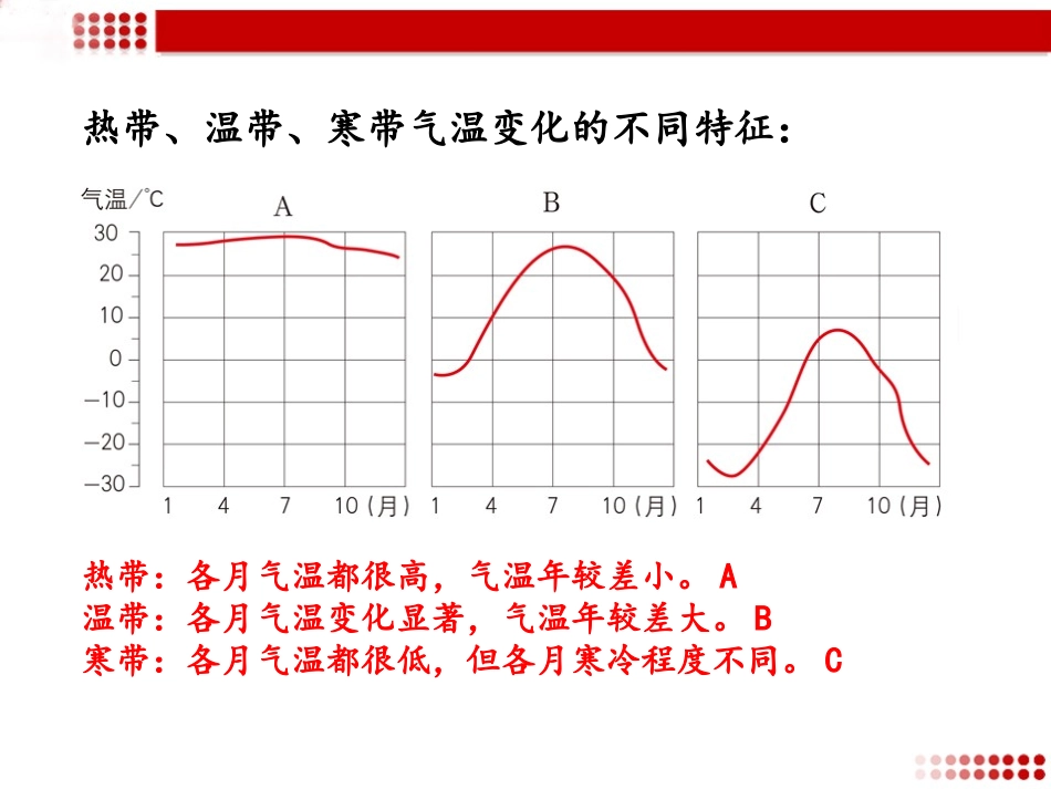 《第二节-气温和降水》习题1_第3页