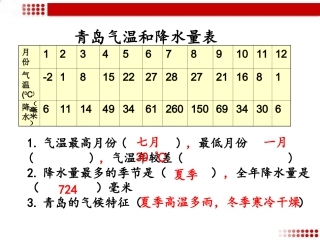 《第二节-气温和降水》习题1