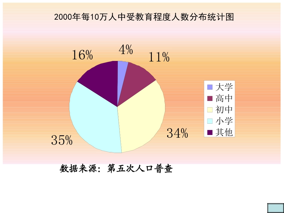 7.2统计表、统计图的选用_第3页
