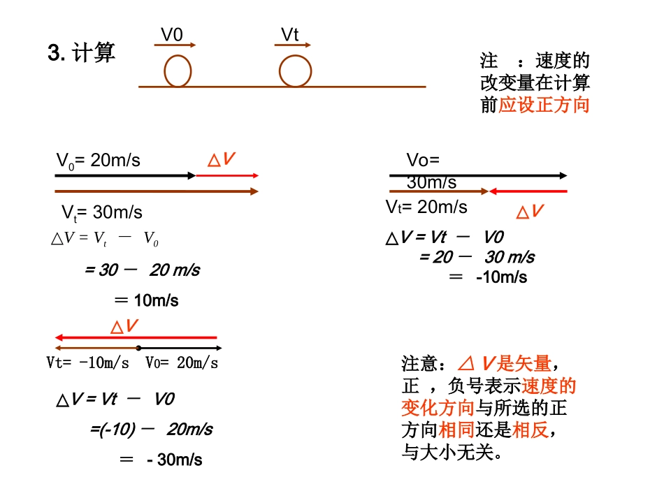 4.速度变化快慢的描述——加速度-(2)_第3页
