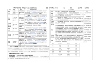 古代史2013-2014学年度古代史九历史导学案古代史
