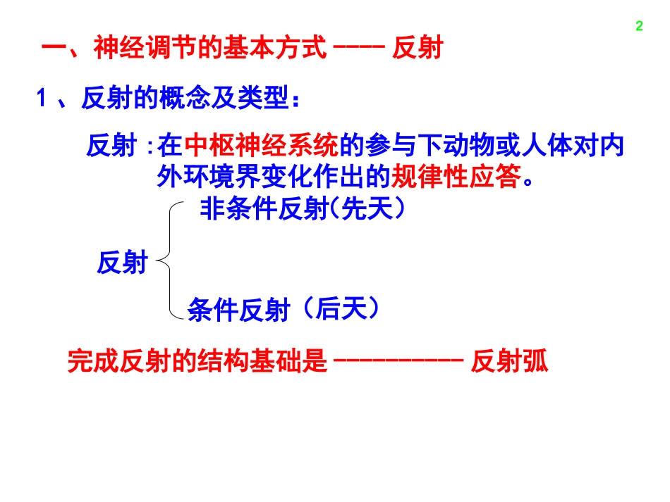 通过神经系统的调节——10.05_第2页
