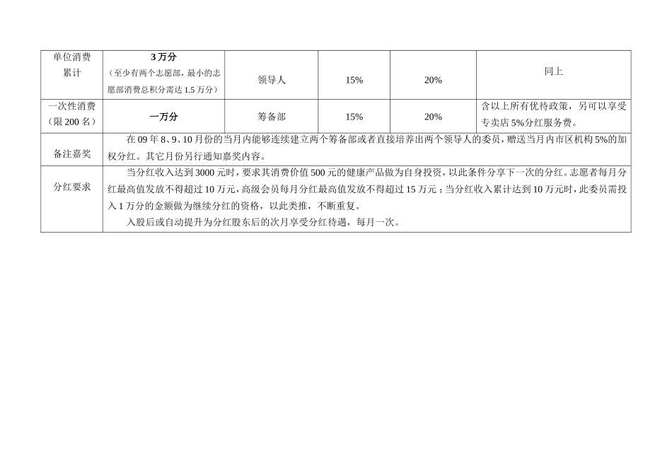 志愿者消费积分与推广方案_第2页