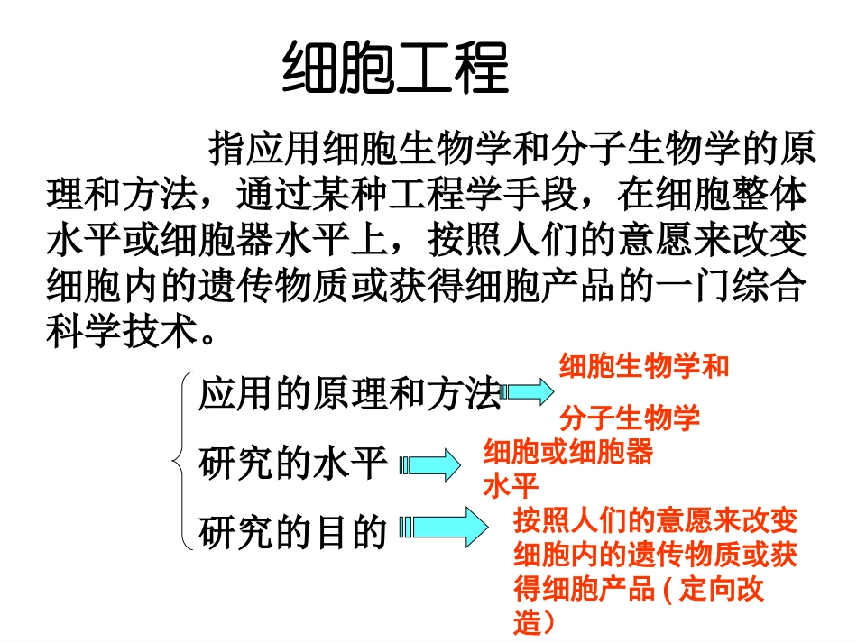 科学·技术·社会植物的组织培养-(3)_第2页