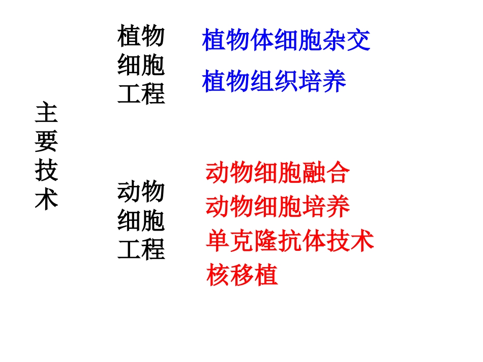 科学·技术·社会植物的组织培养-(3)_第3页