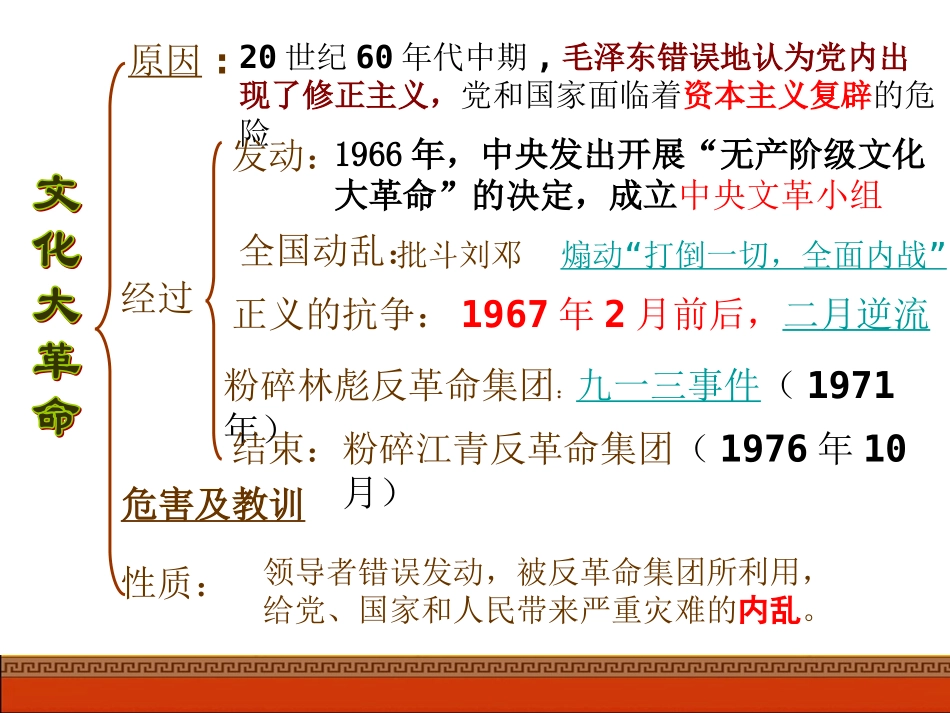 8年级历史下册第7课文化大革命的十年贾_第3页