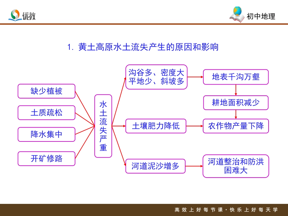 第五节陕西省_第2页