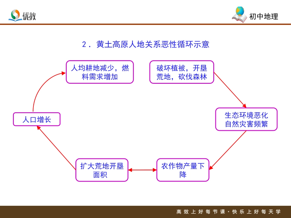 第五节陕西省_第3页