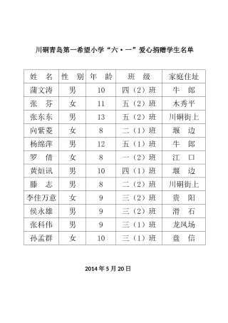 川硐青岛第一希望小学