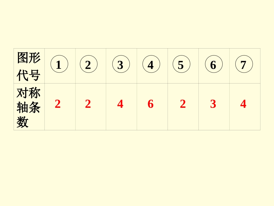 有几条对称图形-轴对称与坐标变化_第3页