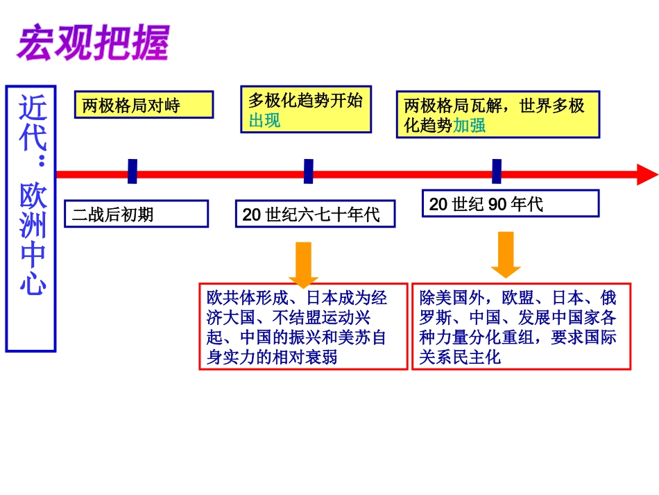 三多极化趋势的加强-(3)_第3页