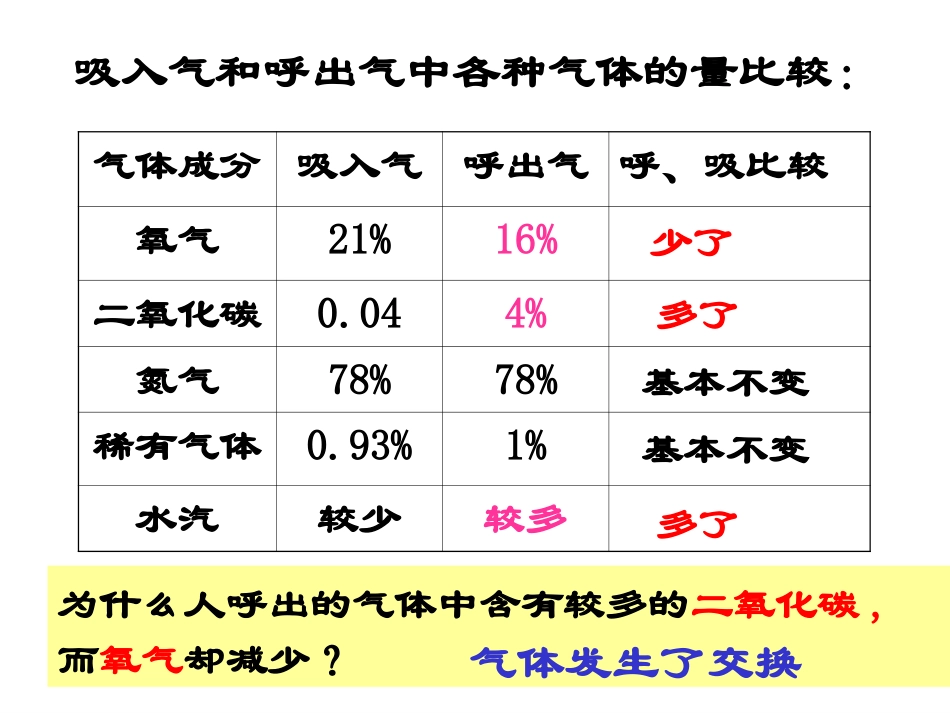 第5节生物的呼吸和呼吸作用(1)_第3页