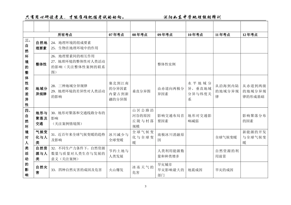 历年小高考考点分析_第3页