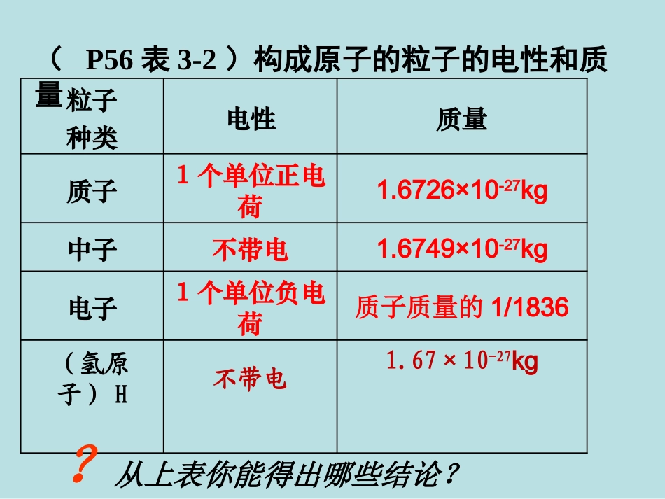 相对原子质量-(3)_第3页