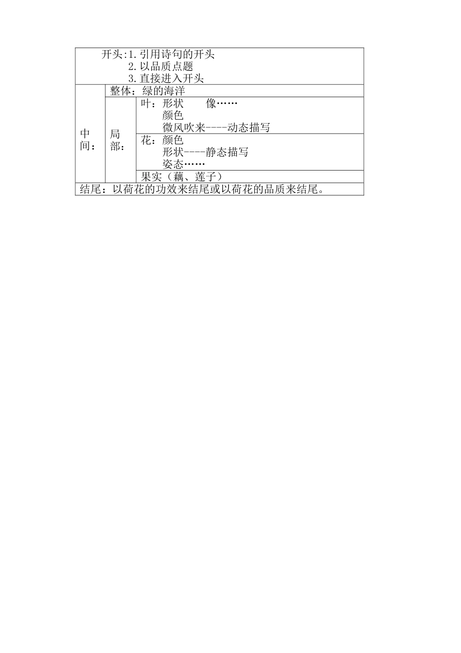 我喜欢的植物张莹红_第3页