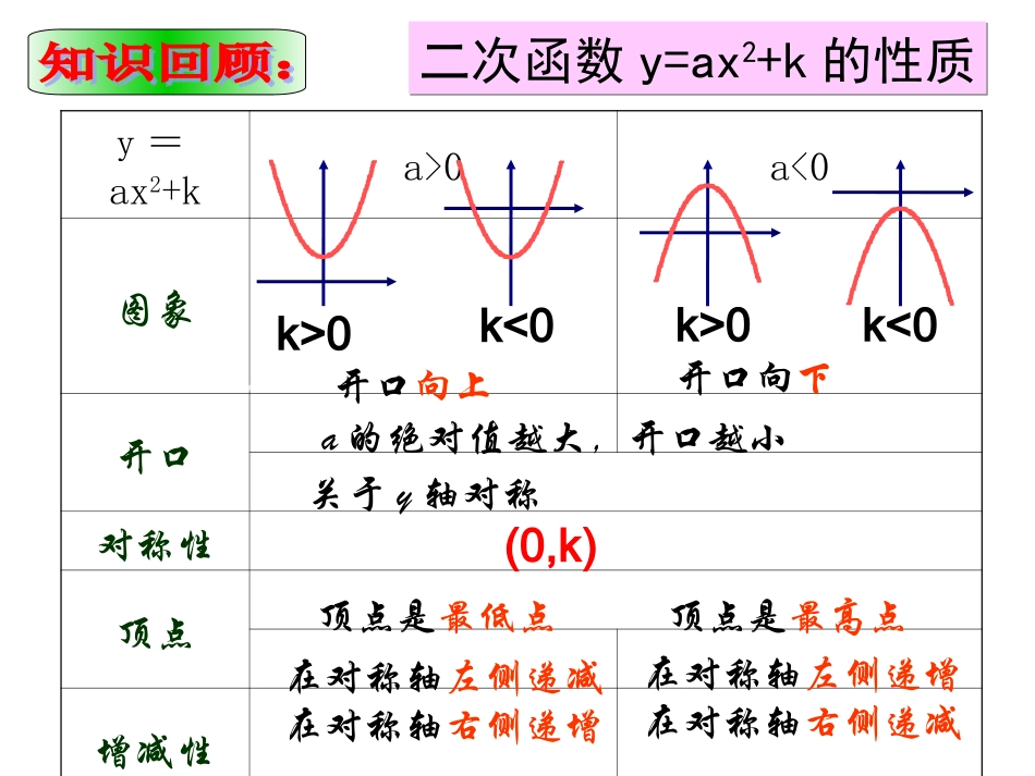 26.1二次函数(第5课时).1二次函数(第5课时)_第2页