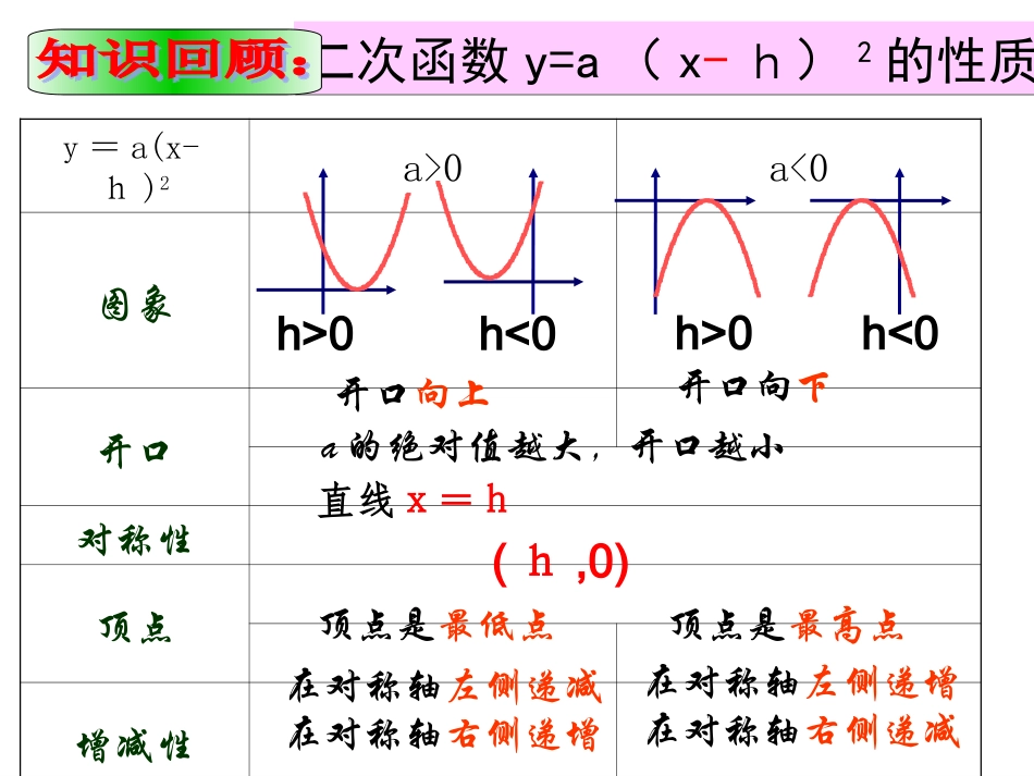26.1二次函数(第5课时).1二次函数(第5课时)_第3页