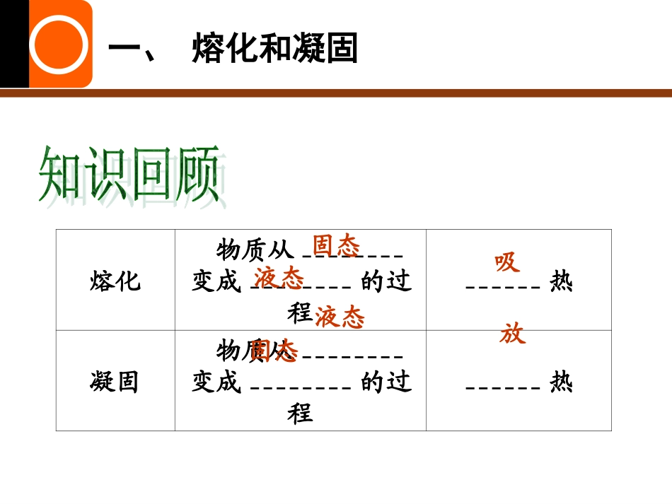 苏科版物理八年级上册第二章物态变化复习(课件)(共31张PPT)_第2页