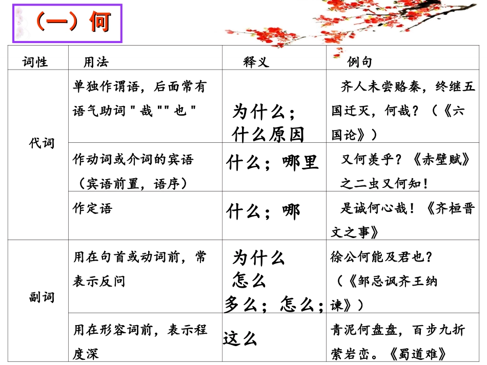 文言虚词(2)_第3页