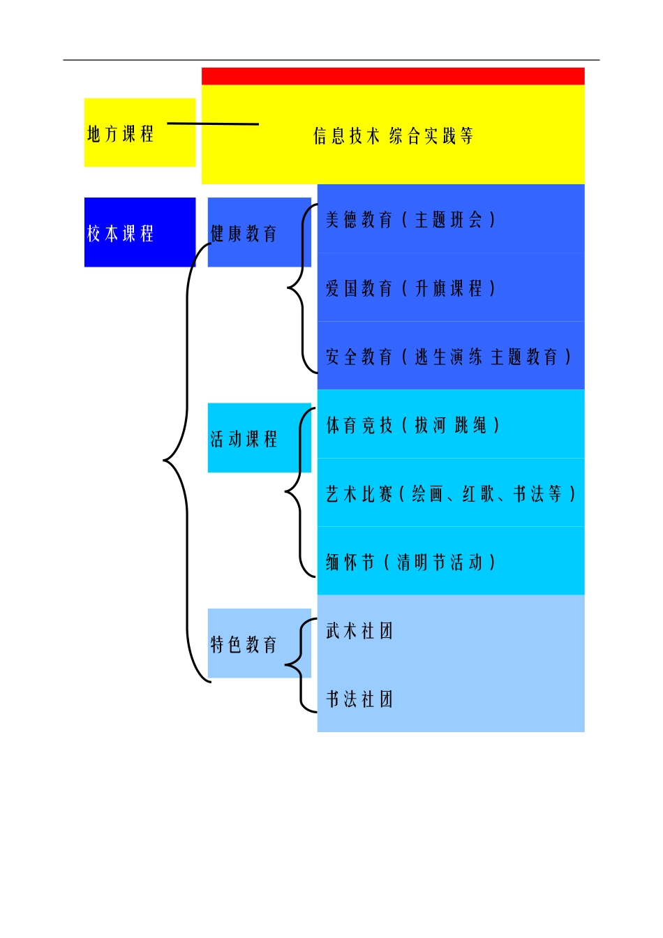 校本课程开发、实施计划_第3页