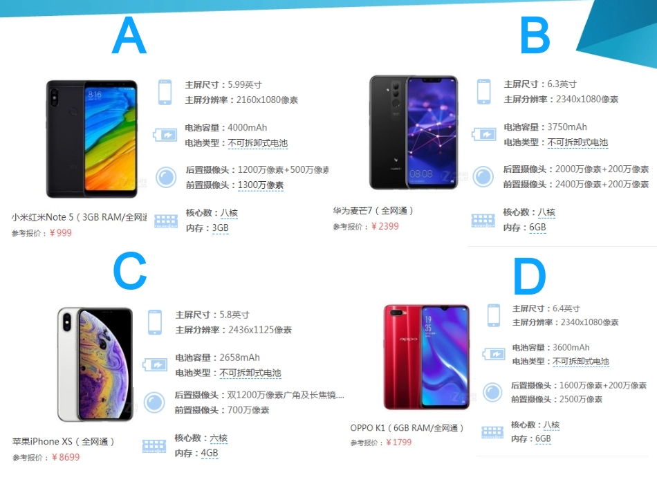 三、技术设计的一般过程_第2页