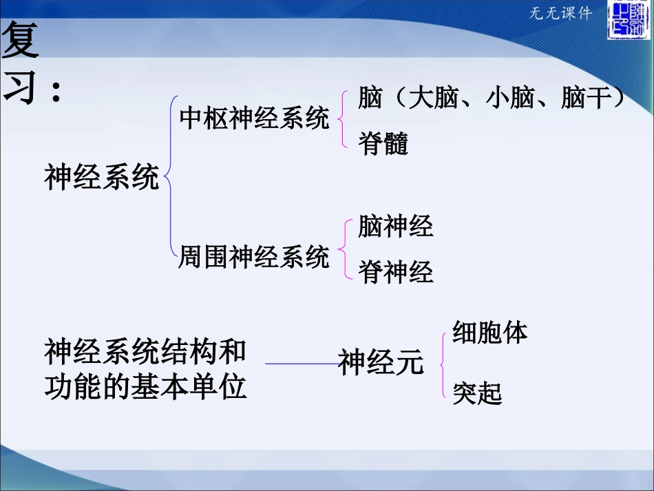 第三节神经调节的基本方式-(2)_第1页