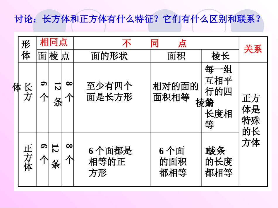 5、立体图形的认识_第3页