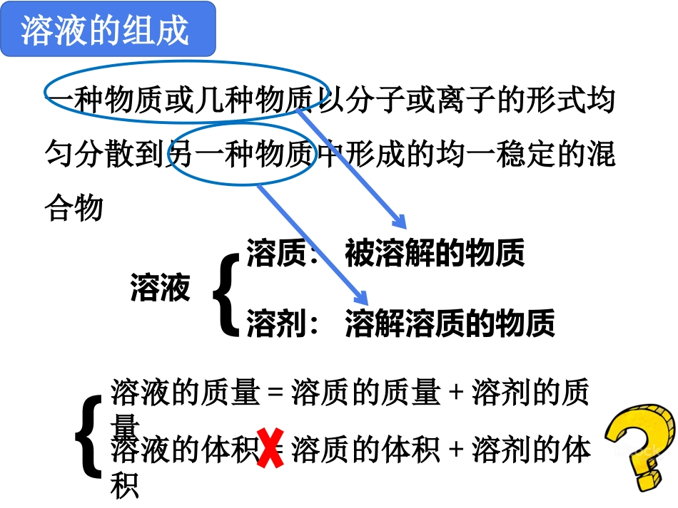 整理与归纳-(2)_第3页