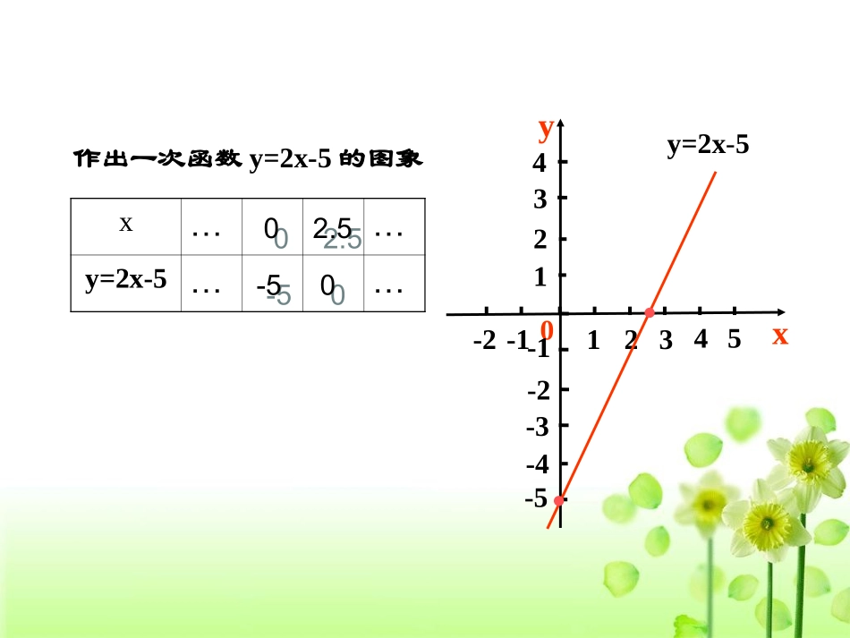 一次函数与一元一次不等式.5一元一次不等式与一次函数1(lij)_第3页