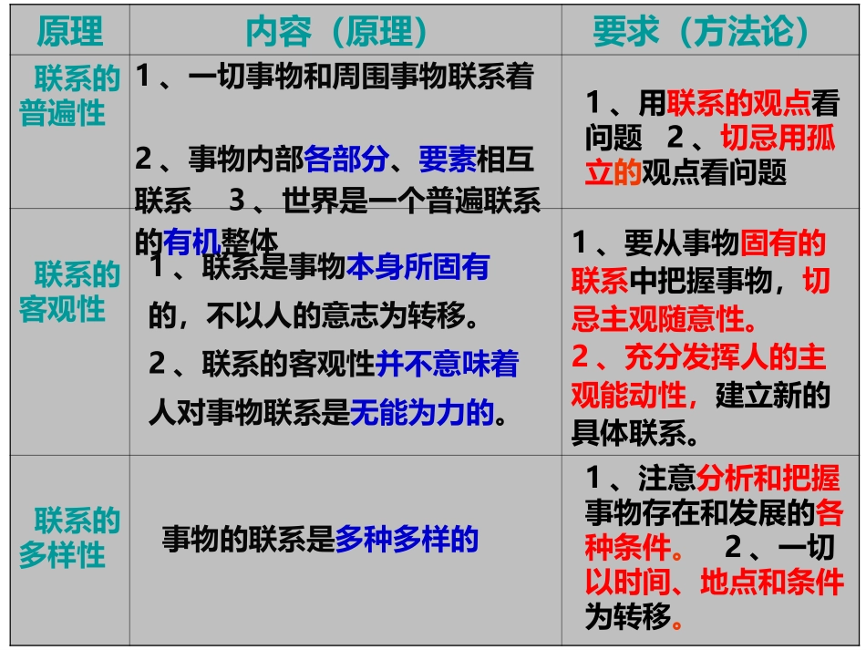 用联系的观点观察问题-(2)_第2页