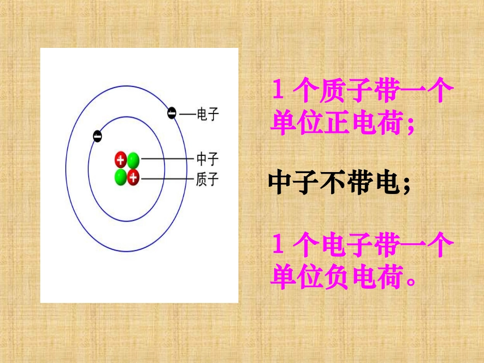 第三节原子的构成-(2)_第2页