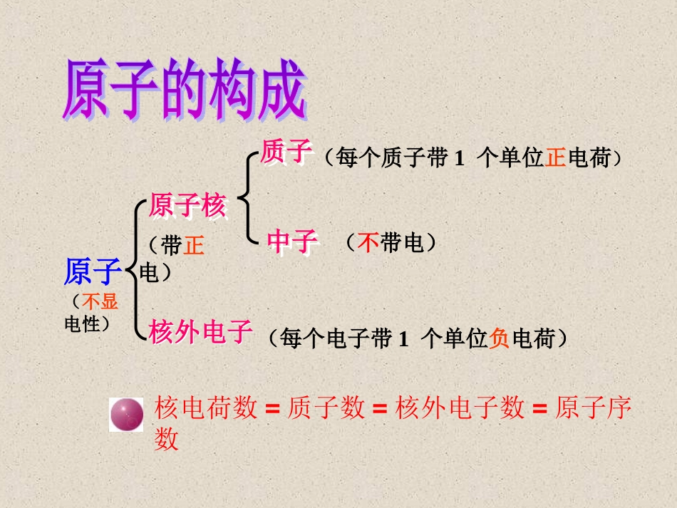 第三节原子的构成-(2)_第3页