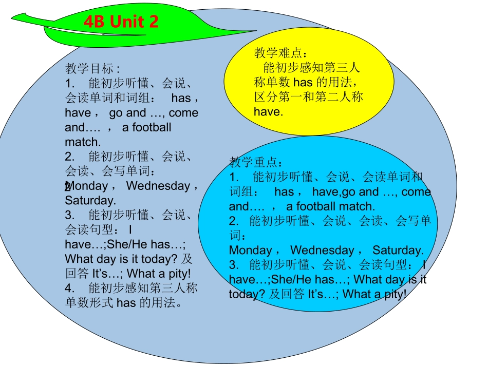 4BUnit2知识树_第1页