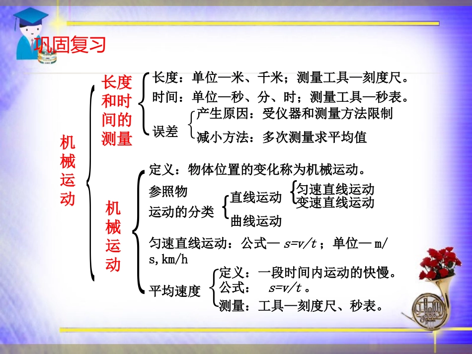 1.5第一章复习_第2页