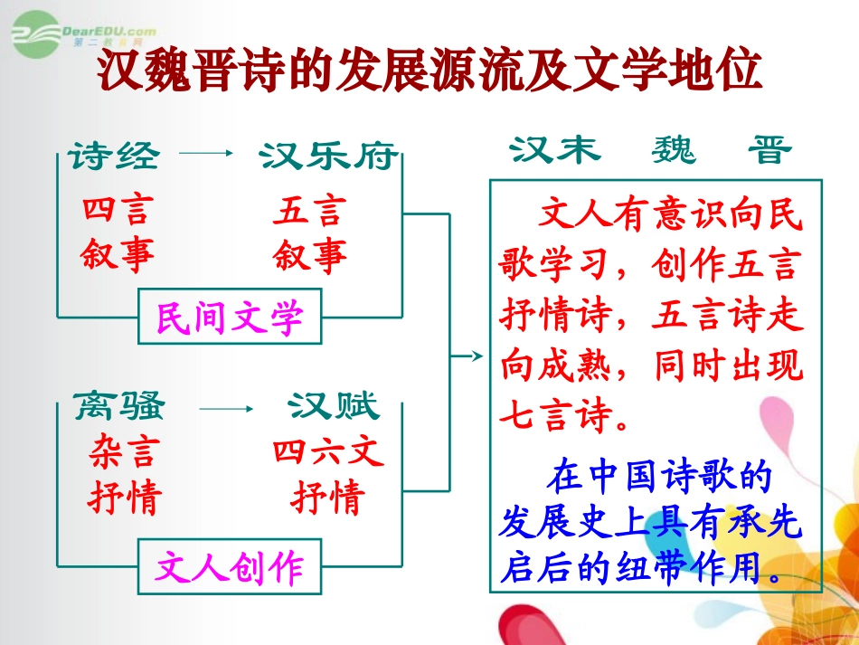 广东省英豪学校高中语文-第四单元第17课《汉魏晋诗三首》课件-粤教版必修1_第2页