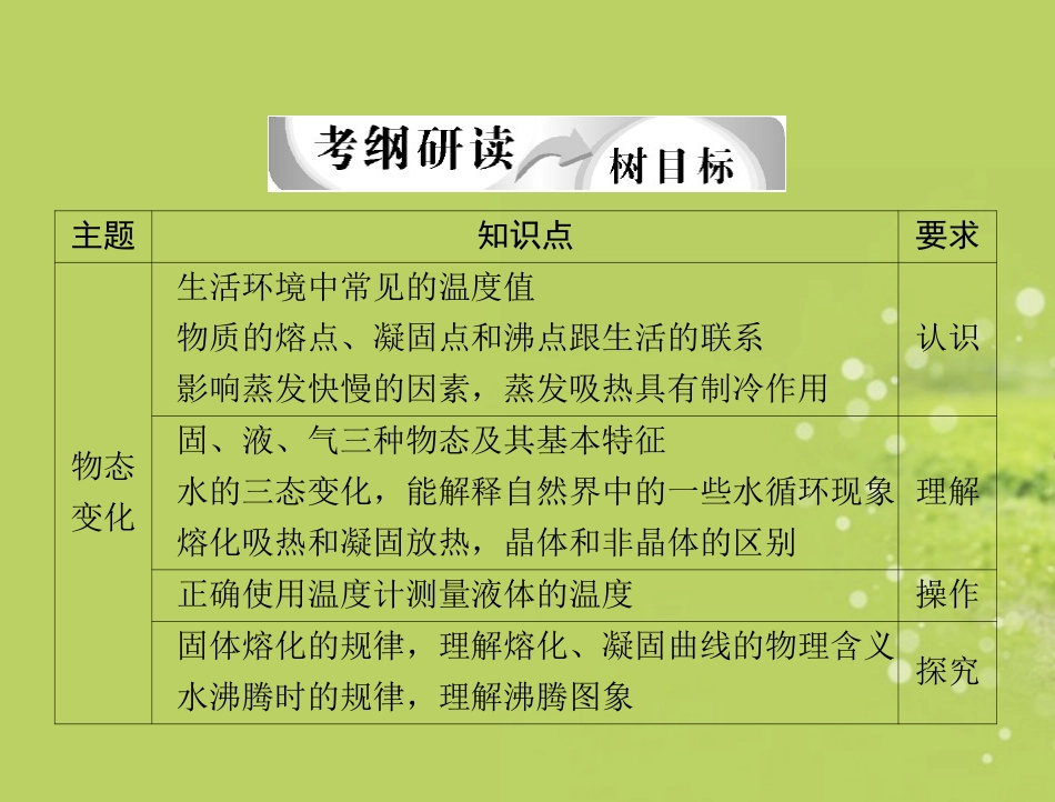广西南丹县高级中学九年级物理《物态变化复习》课件_第2页