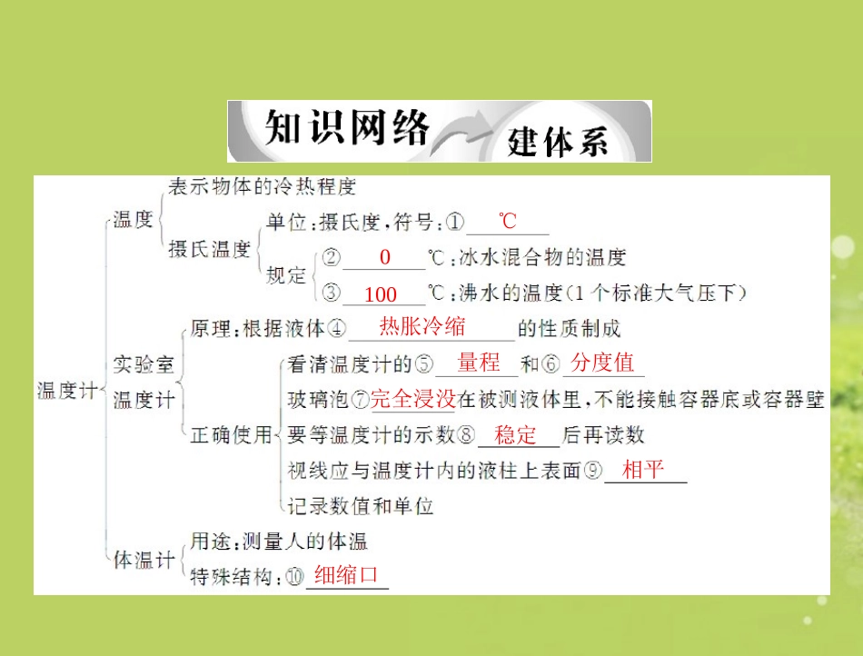 广西南丹县高级中学九年级物理《物态变化复习》课件_第3页