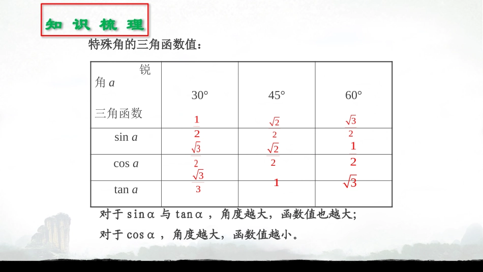 正弦、余弦、正切函数的简单应用-(2)_第3页