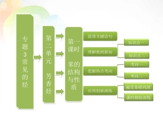 【三维设计】高中化学-第一部分-专题3-第二单元-第一课时-苯的结构与性质课件-苏教版选修5