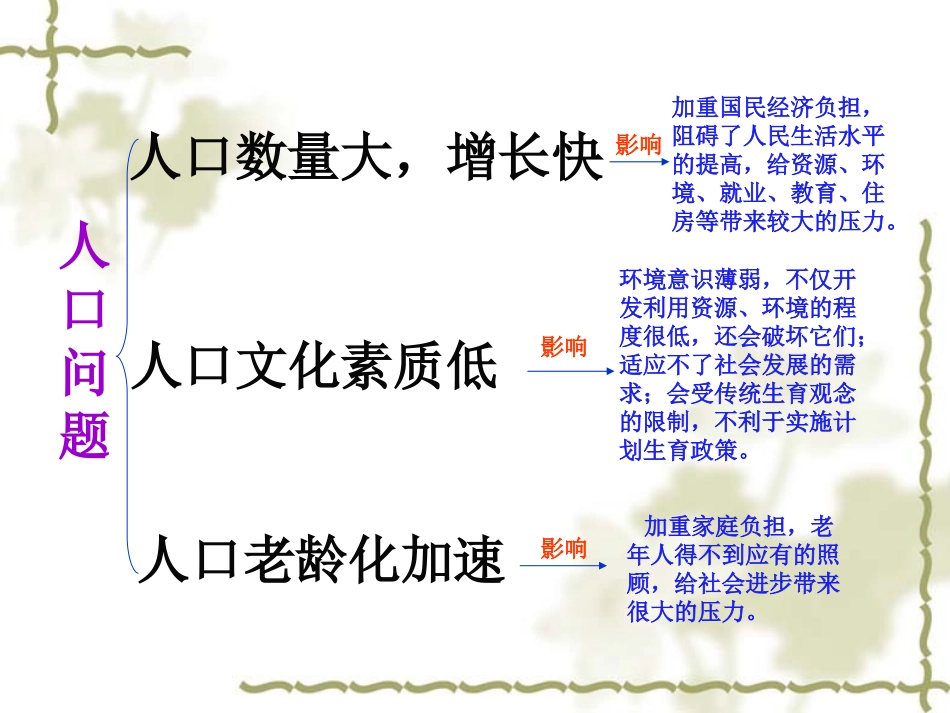 《不断变化的人口》课件2_第3页