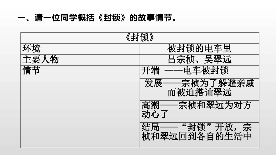 5、《封锁》：陌生的视角_第3页