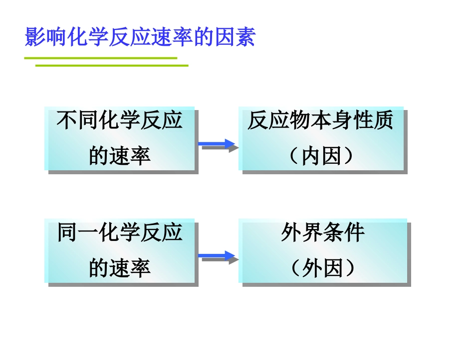 2.2影响化学反应速率的因素_第3页
