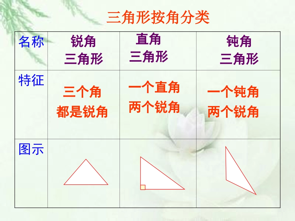 小学数学2011版本小学四年级四年级下册三角形的内角和_第2页